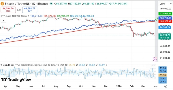 Bitcoin struggles below $72.5K – Short-term holders sell at losses2