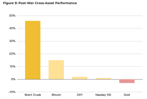Binance Tests a Popular Bitcoin Narrative With a Decade of Market Data