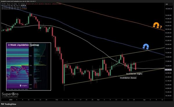 Bitcoin Price Prediction: Is the Bull Run at Risk Here?1