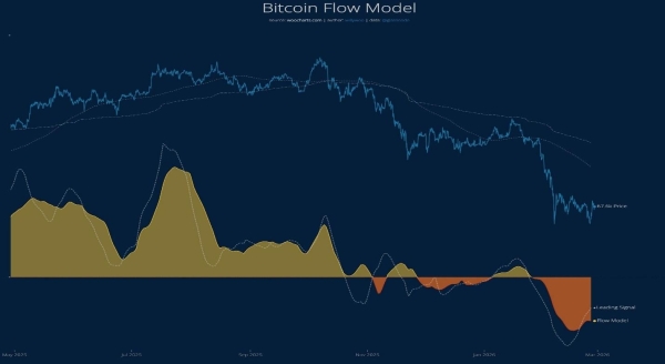 Bitcoin: Will the 2026 Cycle Really Mirror the 2022 Crash? Halving, ETFs, and Global Liquidity in the New BTC Cycle