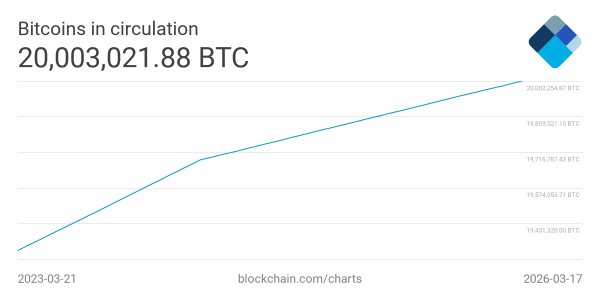 3 Reasons Why Bitcoin Price Will Not Crash to $0