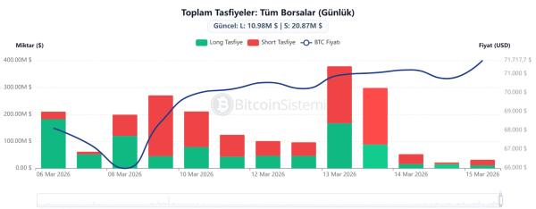 What Do the Latest On-Chain Data in the Bitcoin and Cryptocurrency Market Indicate?1