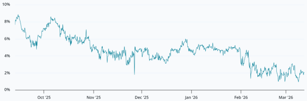 Bitcoin Funding Rate Turns Negative — Are Bears Overconfident?2