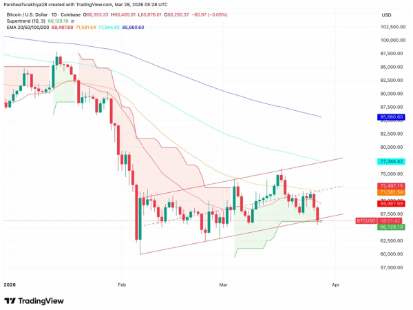 Bitcoin Price Prediction: Six-Month Losing Streak Sets Up 300% Bounce Play