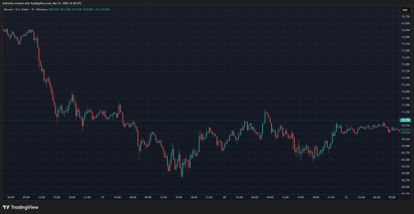Bitcoin Holds As Gold Posts Worst Week Since 1983 Amid Iran War1