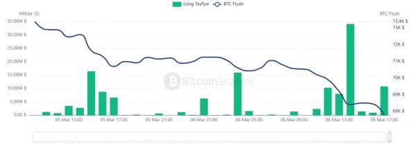 Bitcoin Price Drops Again: What Caused the Decline and What to Expect Next?1