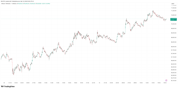 Adam Back Hints at Who Is Quietly Accumulating Bitcoin During This Rally
