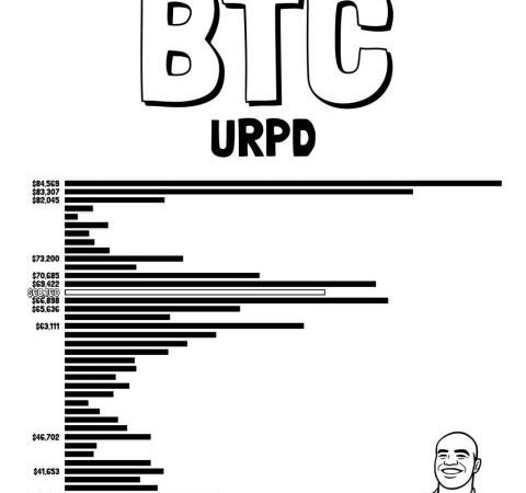 Bitcoin Price Prediction: RSI Weakness Signals Risk