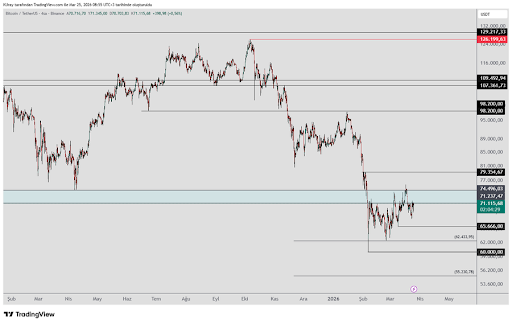 Bitcoin Preparing For Liftoff Or Another Drop? Key Levels To Decide