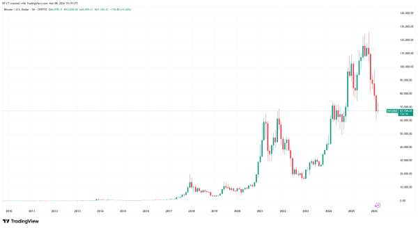 Bitcoin Price Prediction: Can BTC Recover After the Drop to $66K?