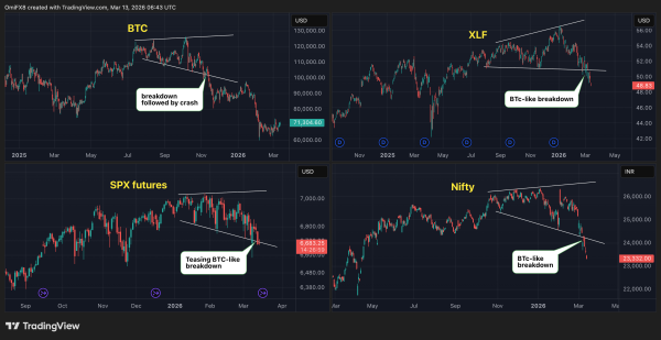 Bitcoin’s early crash to $60,000 now looks like a warning for stocks