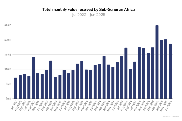 Locals prefer satoshis to dollars, says Africa Bitcoin chair Stafford Masie1