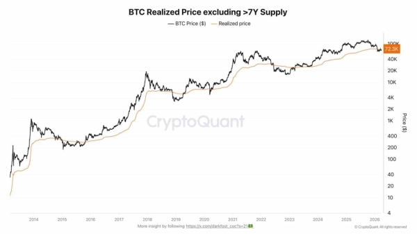 Bitcoin struggles below $72.5K – Short-term holders sell at losses