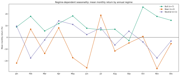 Bitcoin price has never ended a year higher after a start this bad — can 2026 break the pattern?3