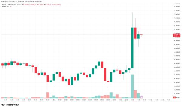 New Statements from Iran After Trump! – Volatility Continues in Bitcoin (BTC) and Oil Prices!