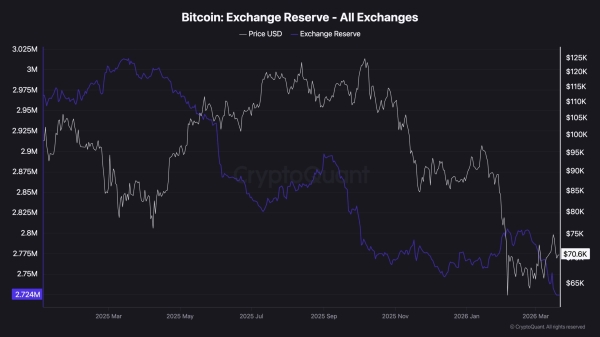Bitcoin Price Prediction: Will BTC Remain Above $70K This Weekend?2