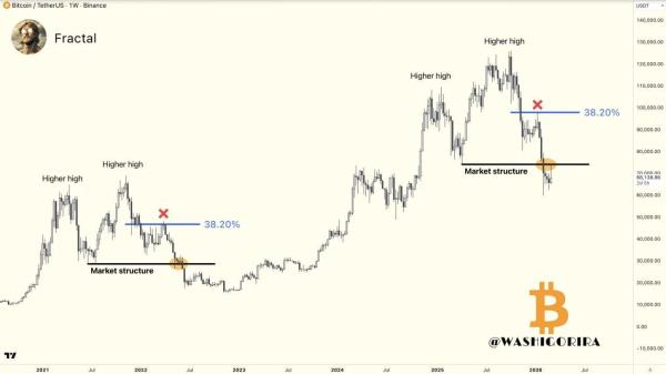 Bitcoin May Be Entering a Final Selloff Phase, Charts Warn