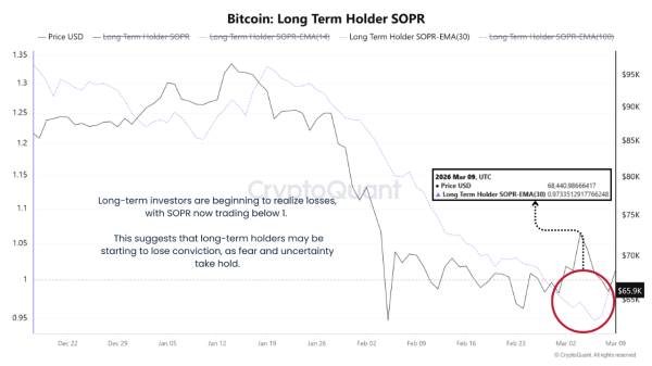 Bitcoin Now at “Most Frustrating” Stage of the Cycle2