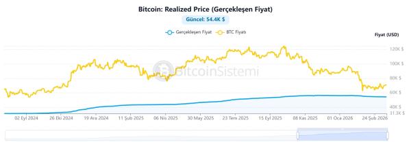 What Do the Latest On-Chain Data in the Bitcoin and Cryptocurrency Market Indicate?