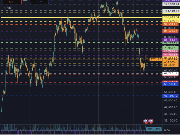 New Bitcoin indicator reveals we just avoided a major drop — but one level could decide the next breakout