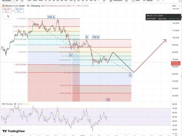 Bitcoin Price Prediction as BTC Hits a Tense Decision Zone