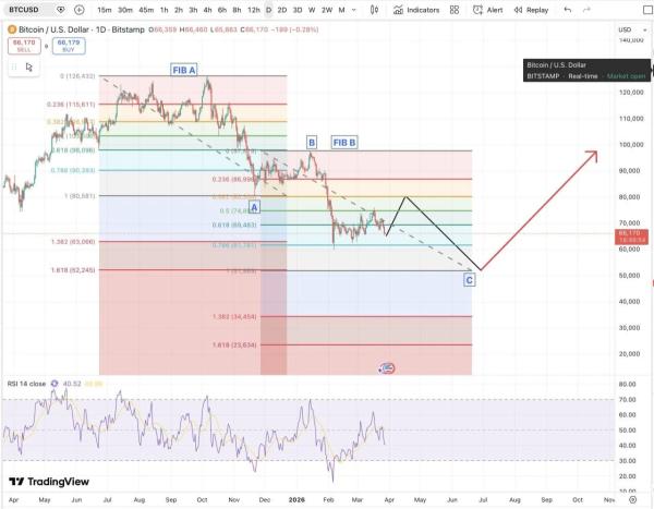 Bitcoin Price Prediction as BTC Hits a Tense Decision Zone0