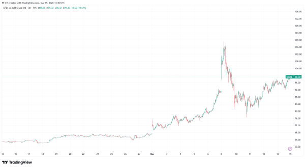 Why Bitcoin Is Ignoring the Iran War?1