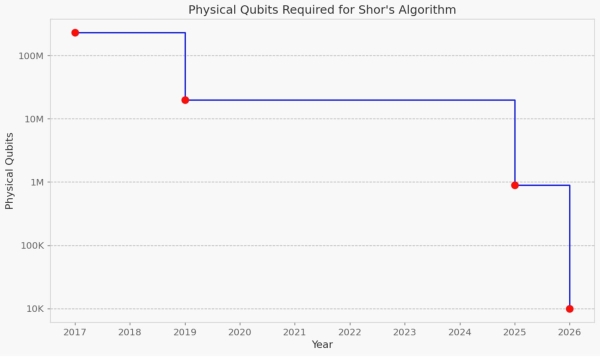 The post-quantum transition can’t be postponed any longer