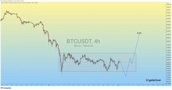 Bitcoin Cracks Key Cost Basis as US-Israel-Iran Tensions Spike1