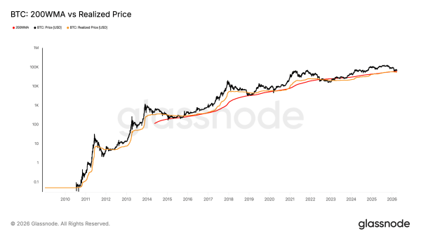 Downside risk remains as bitcoin nears record-tying six-month losing streak