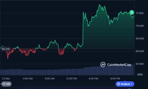 Why Is Bitcoin Outperforming Traditional Assets During the Middle East Conflict?