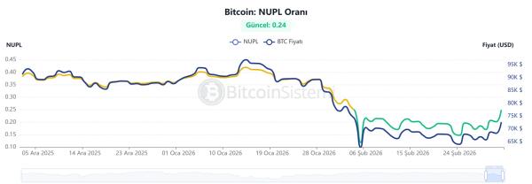 What Do the Latest On-Chain Data in the Bitcoin and Cryptocurrency Market Indicate?3