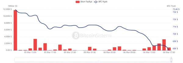 Bitcoin Price Drops Again: What Caused the Decline and What to Expect Next?2