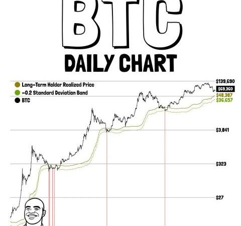 Bitcoin Price Prediction: Is the Bull Run at Risk Here?