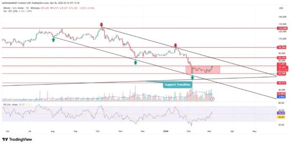Bitcoin Price Eyes Breakout as Spot Bitcoin ETFs See $1.1B Net Inflows 1