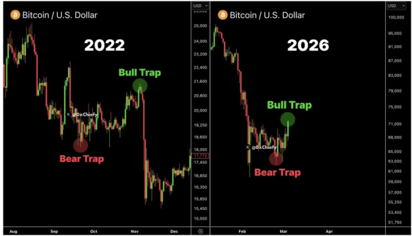 Bitcoin Bear Market Could Be Shrinking, But Are We Watching History Repeating Itself?1
