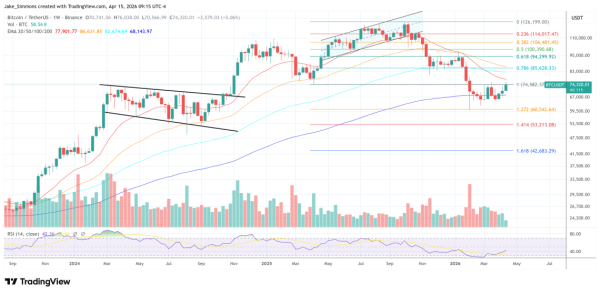 Bitcoin Price Alert: German State Could Take Control of Another 57,000 BTC