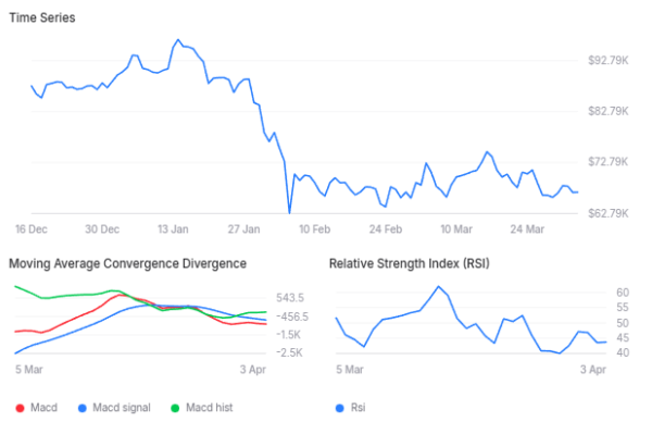 AI predicts BTC price for April 30, 20262