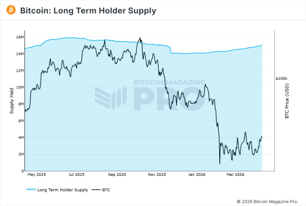 Bitcoin leverage builds near $75K – Why it could be a BTC bear trap1