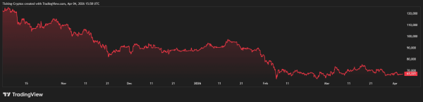 Michael Saylor Calls for Bitcoin Buys on Good Friday: Is the 46% Crash a Bottom?