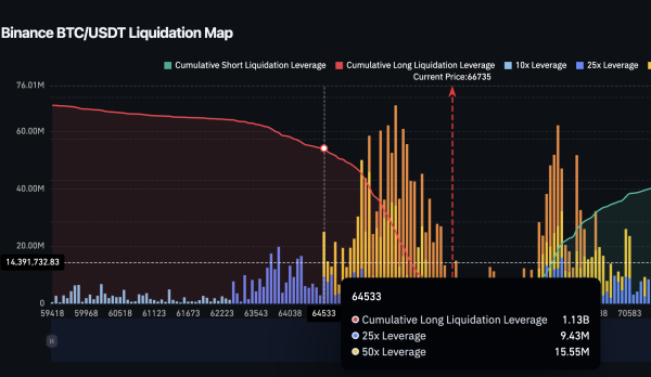 One Selling Pattern Reveals the Next Major Bitcoin Price Risk of 20263