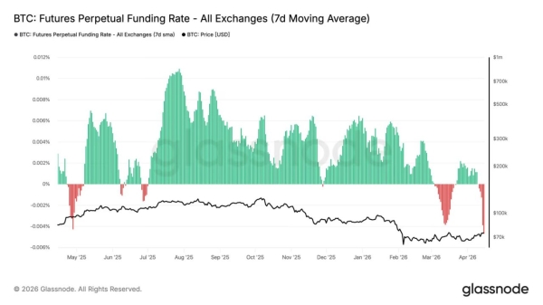 Bitcoin bears are taking over, but BTC still looks bullish – Here’s why