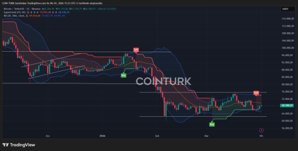 Bitcoin faces renewed downward pressure as geopolitical risks and U.S. jobs data weigh on markets1
