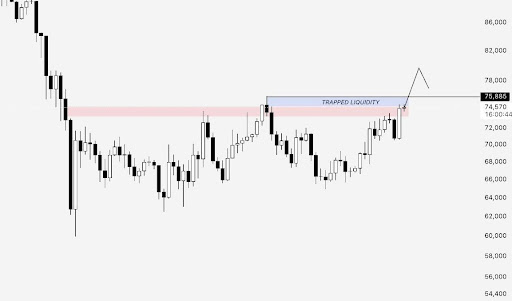 Here’s The Next Key Bitcoin Price Resistance To Worry About