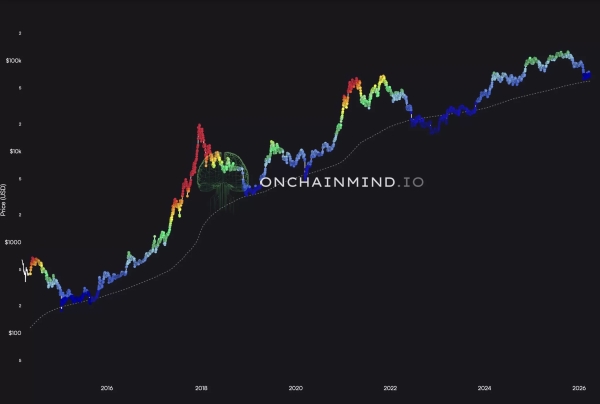 Bitcoin faces renewed downward pressure as geopolitical risks and U.S. jobs data weigh on markets2