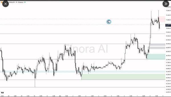 Bitcoin Price Reclaims $72,000 as Geopolitical Tensions Ease, What’s Next?