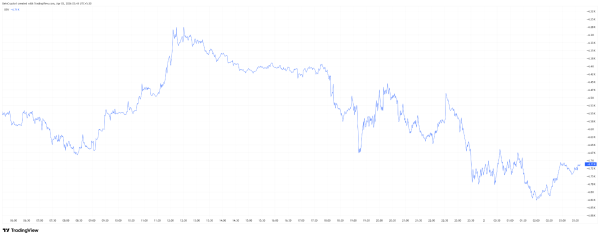 Bitcoin is Positioning for ‘War is Ending’ Narrative Ahead of Trump’s Iran Speech1