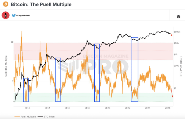 Bitcoin leverage builds near $75K – Why it could be a BTC bear trap