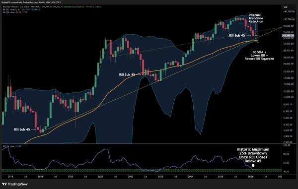 Bitcoin’s Next Big Test Could Decide the Whole Pullback1