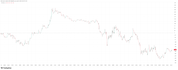 Bitcoin is Positioning for ‘War is Ending’ Narrative Ahead of Trump’s Iran Speech